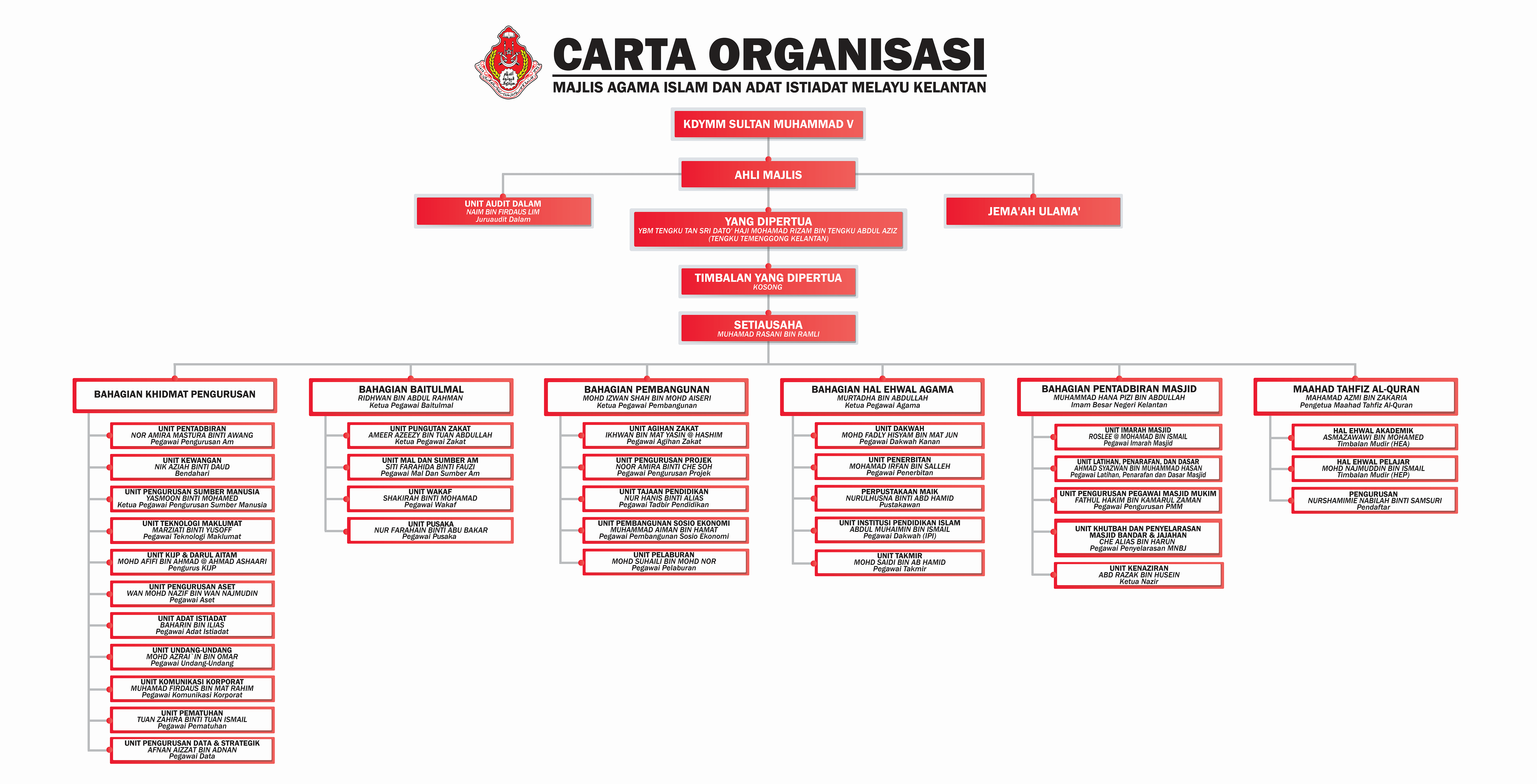 zakat