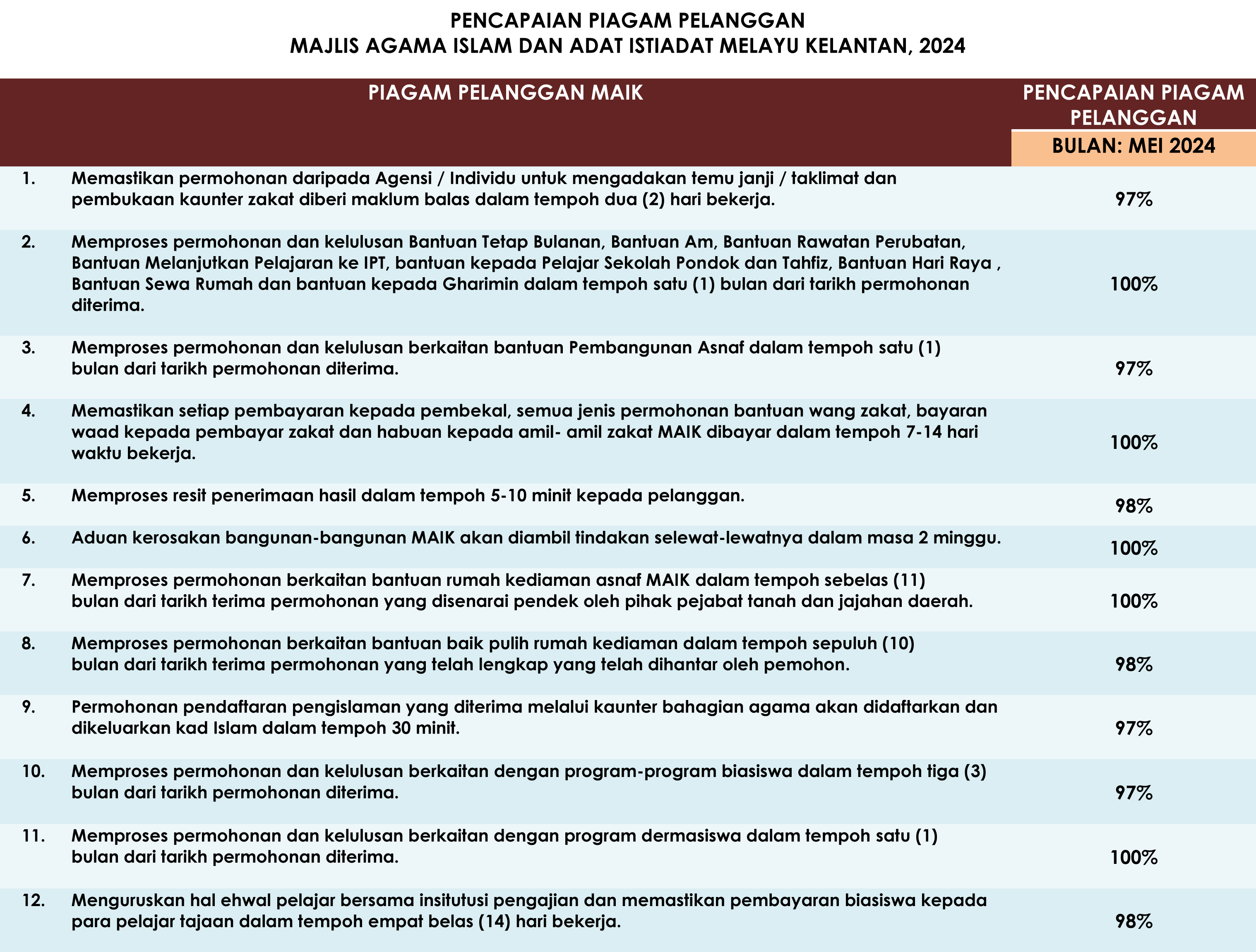 zakat